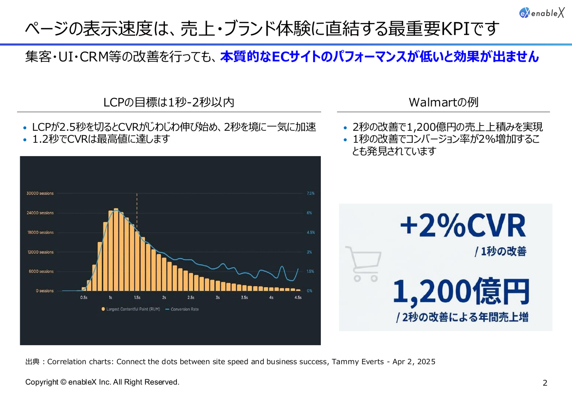 [04] ECサイト診断 enableX Commerce Assessment - 2ページ目