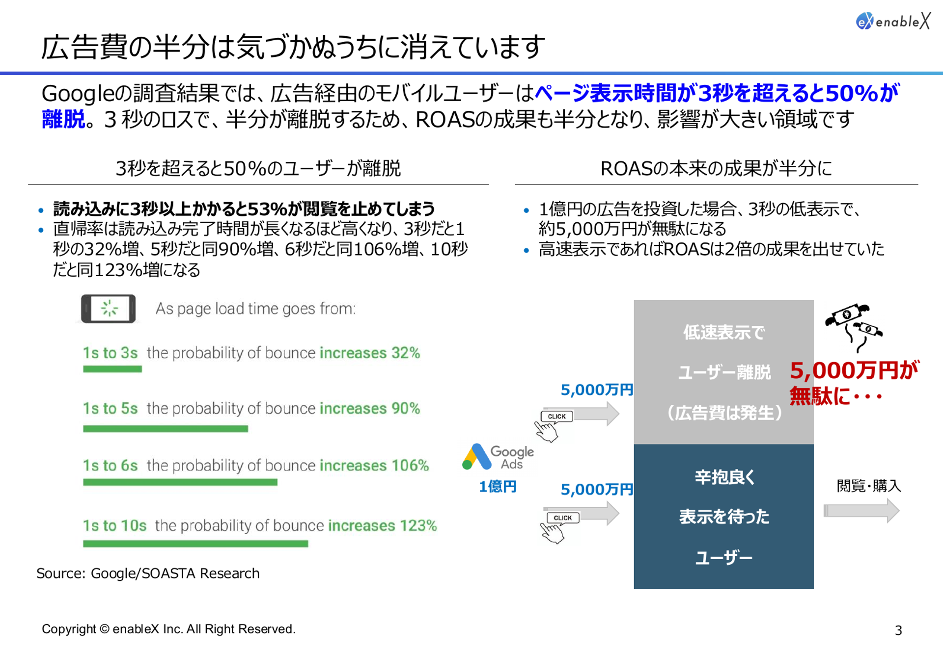 [04] ECサイト診断 enableX Commerce Assessment - 3ページ目