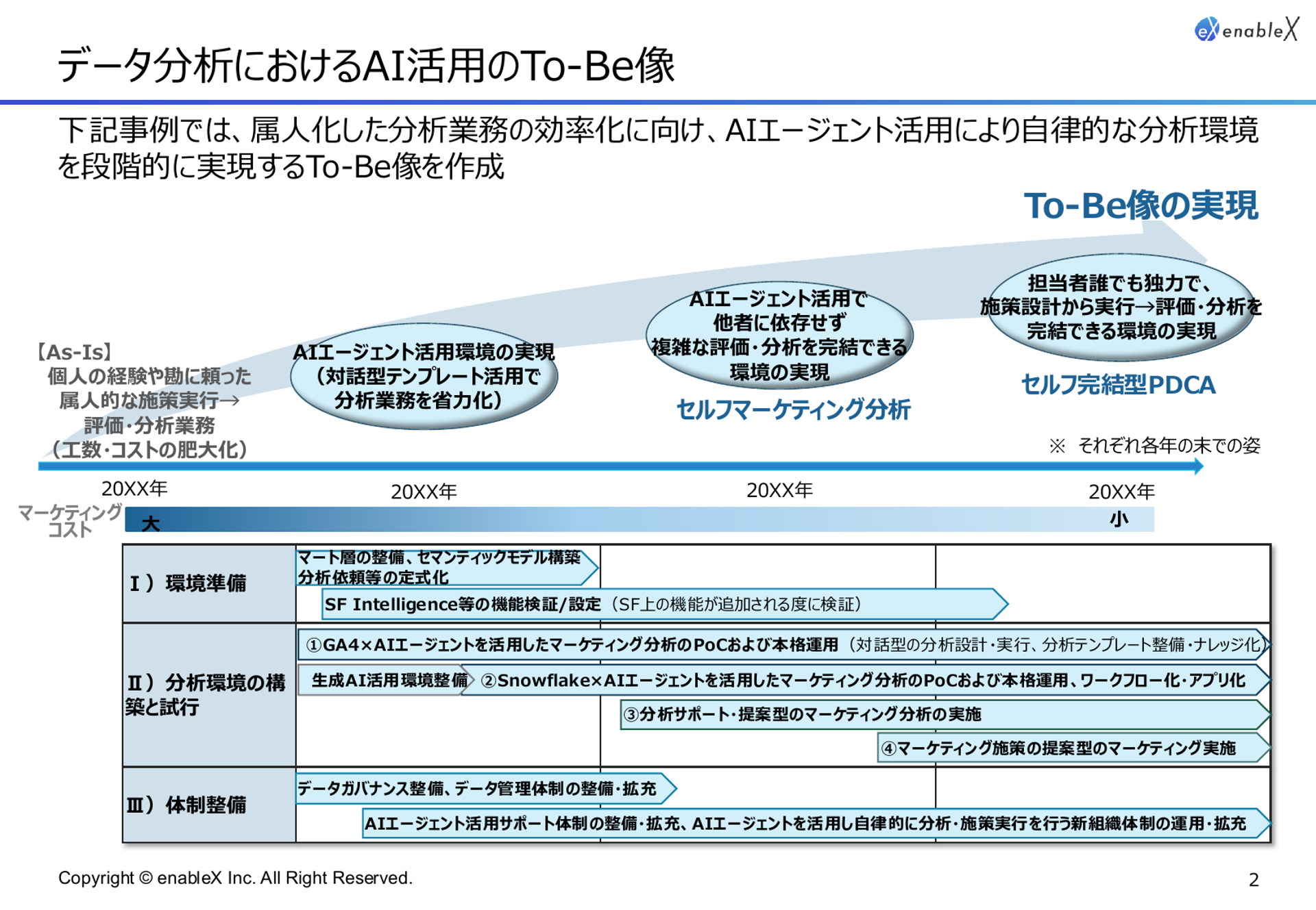[01] データ分析業務の効率化・自律化 - 2ページ目