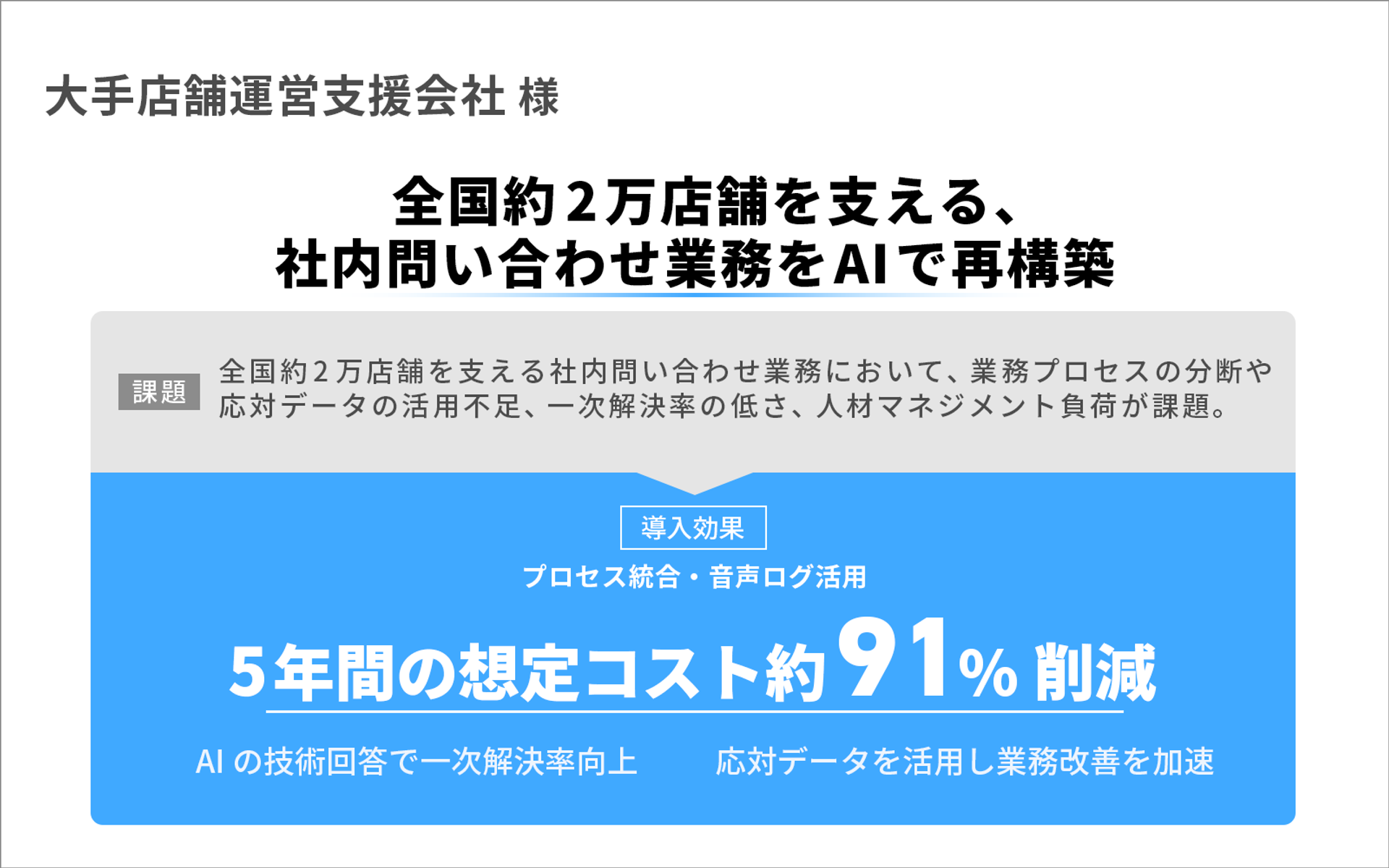 全国約2万店舗を支える、社内問い合わせ業務をAIで再構築