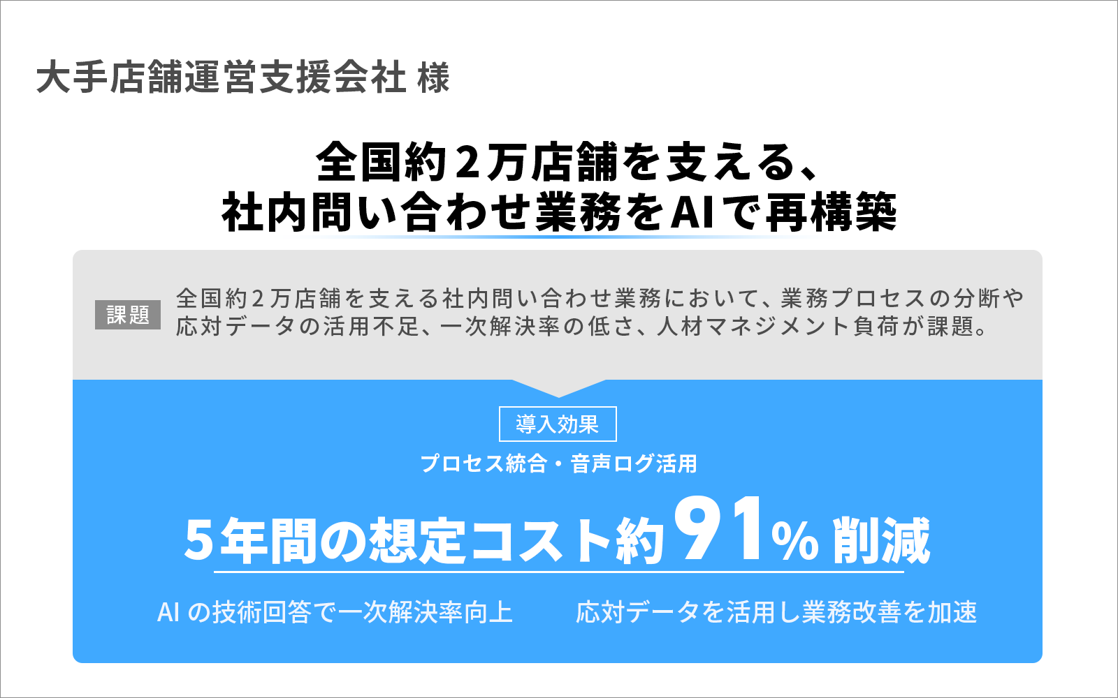 全国約2万店舗を支える、社内問い合わせ業務をAIで再構築