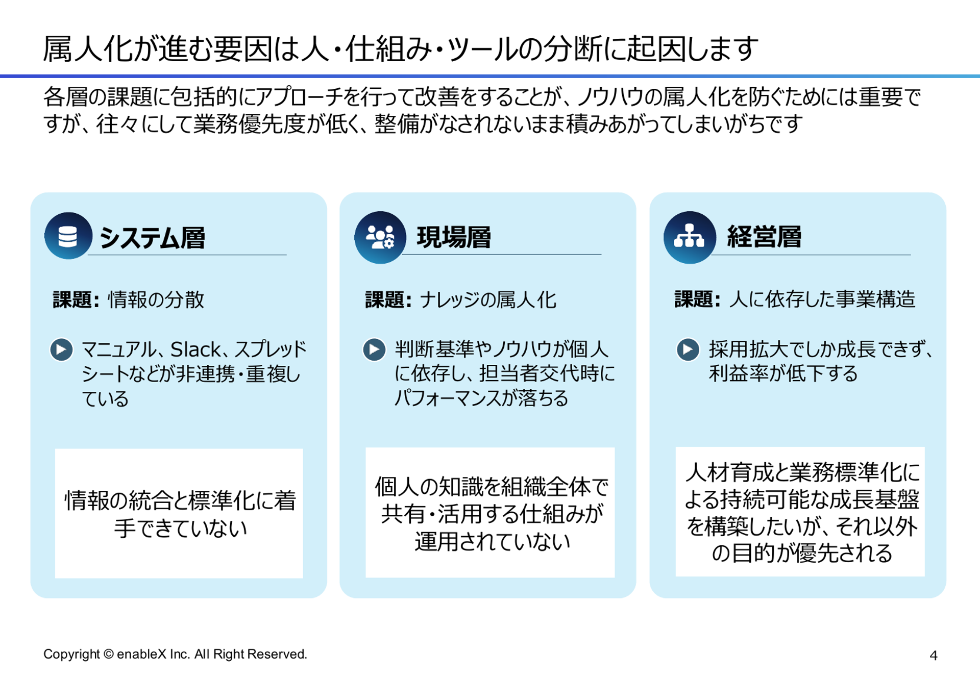 [05] 使われないナレッジマネジメントから脱却 - 4ページ目