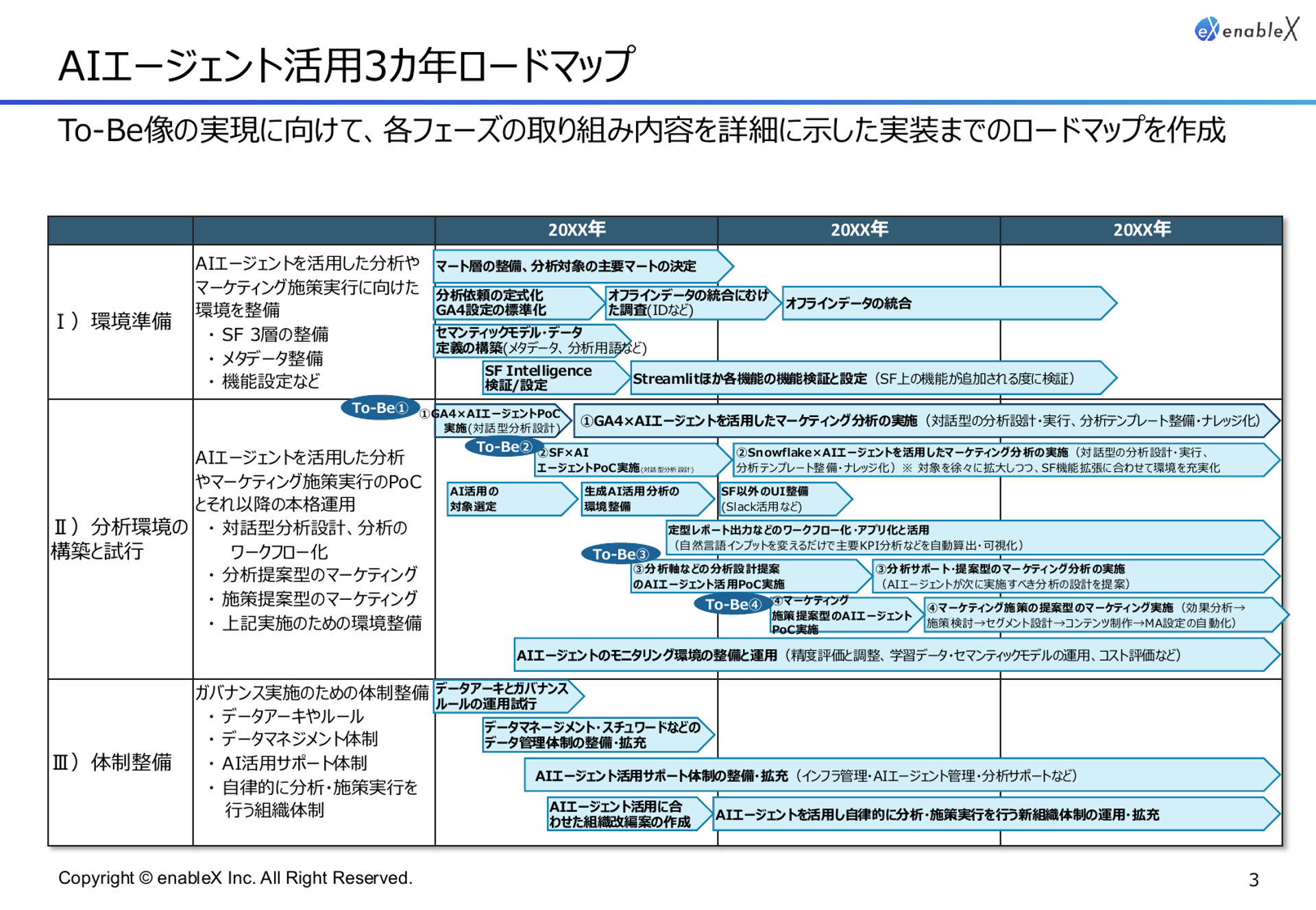 [01] データ分析業務の効率化・自律化 - 3ページ目