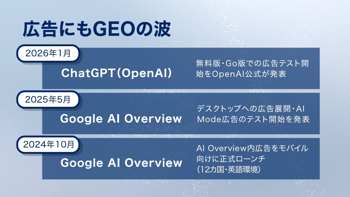 Google AI Overview AI Overview内広告をモバイル向けに正式ローンチ(12カ国・英語環境) Google AI Overview デスクトップへの広告展開・AI Mode広告のテスト開始を発表 ChatGPT(OpenAI) 無料版・Go版での広告テスト開始をOpenAI公式が発表