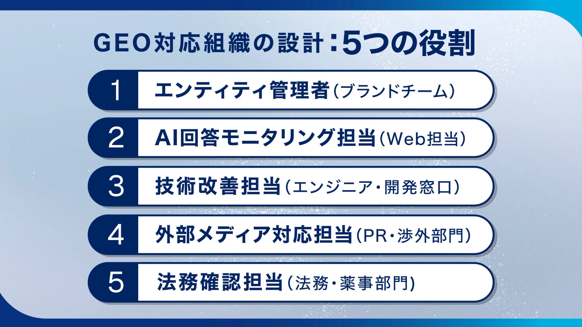 GEO対応組織の設定「5つの役割」