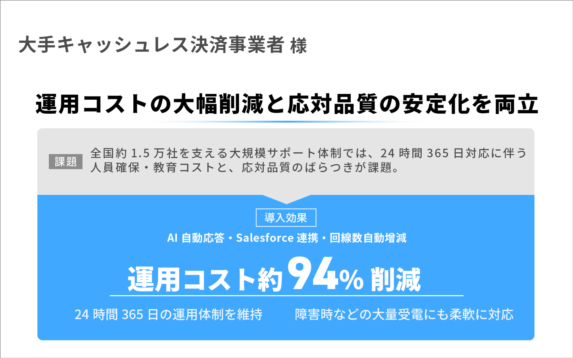 運用コストの大幅削減と応対品質の安定化を両立