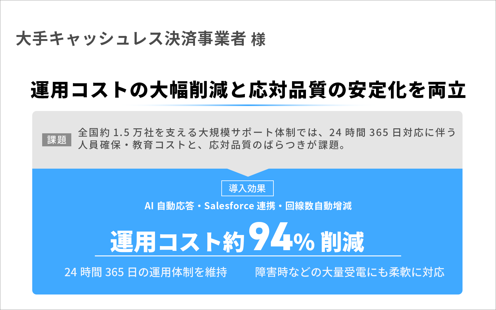 運用コストの大幅削減と応対品質の安定化を両立