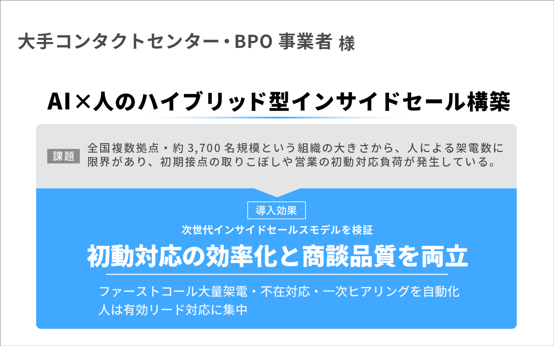 AI×人のハイブリッド型インサイドセール構築