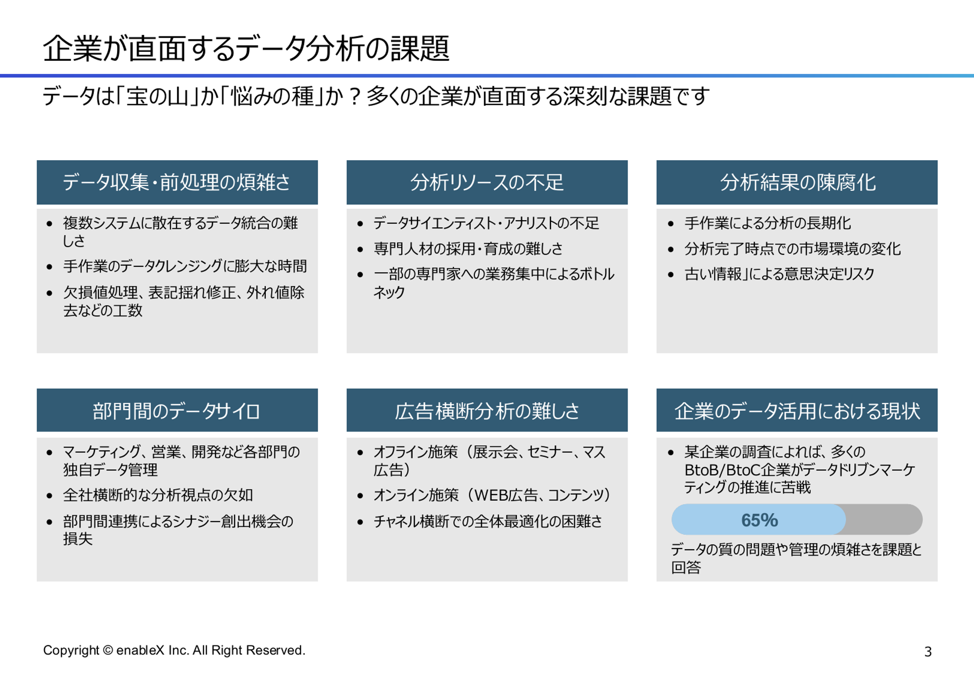 [03] AIエージェントが実現するデータ分析自動化 - 3ページ目