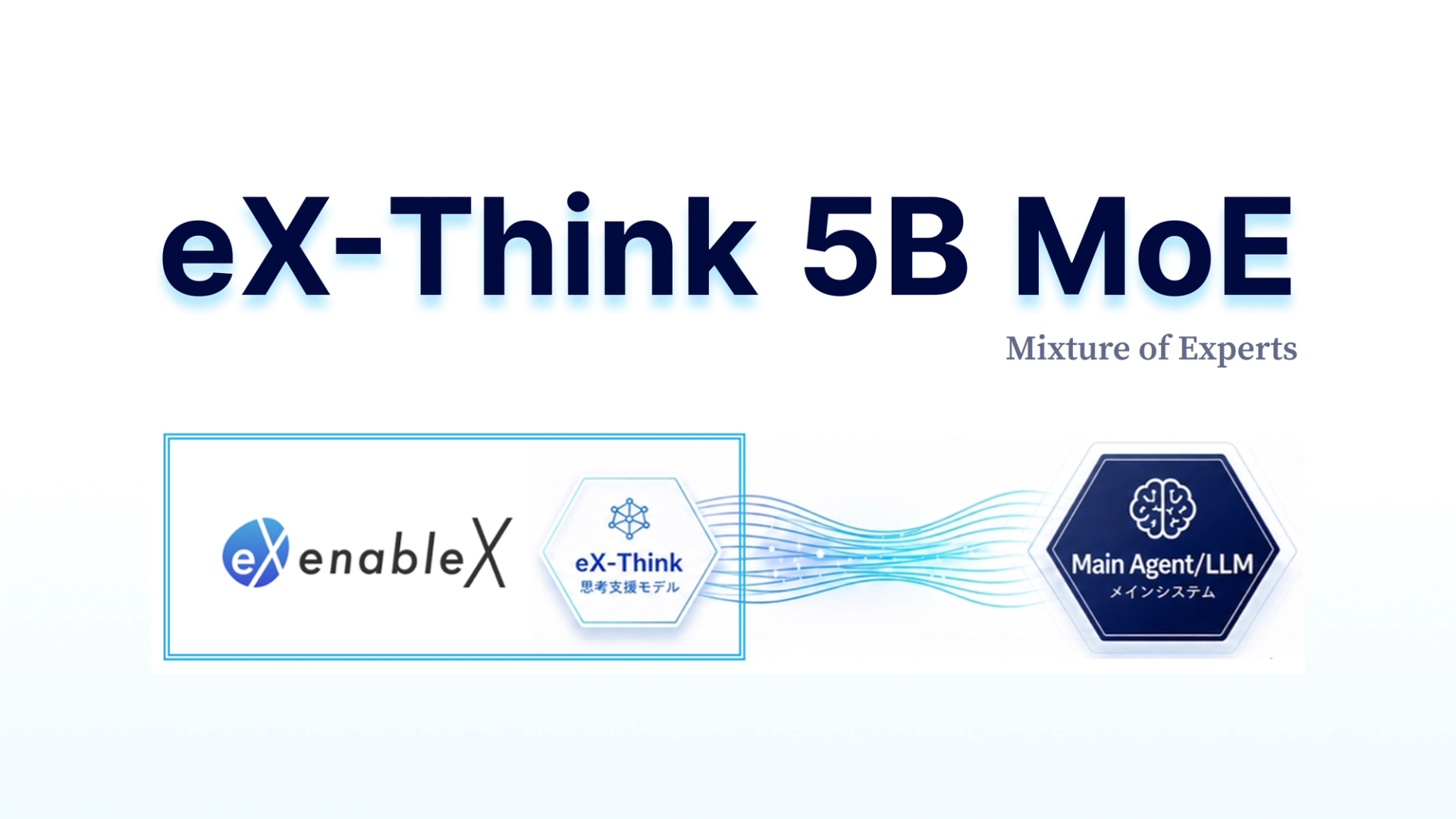 enableX、企業主権下で動く独自SLM「eX-Think 5B MoE」を開発