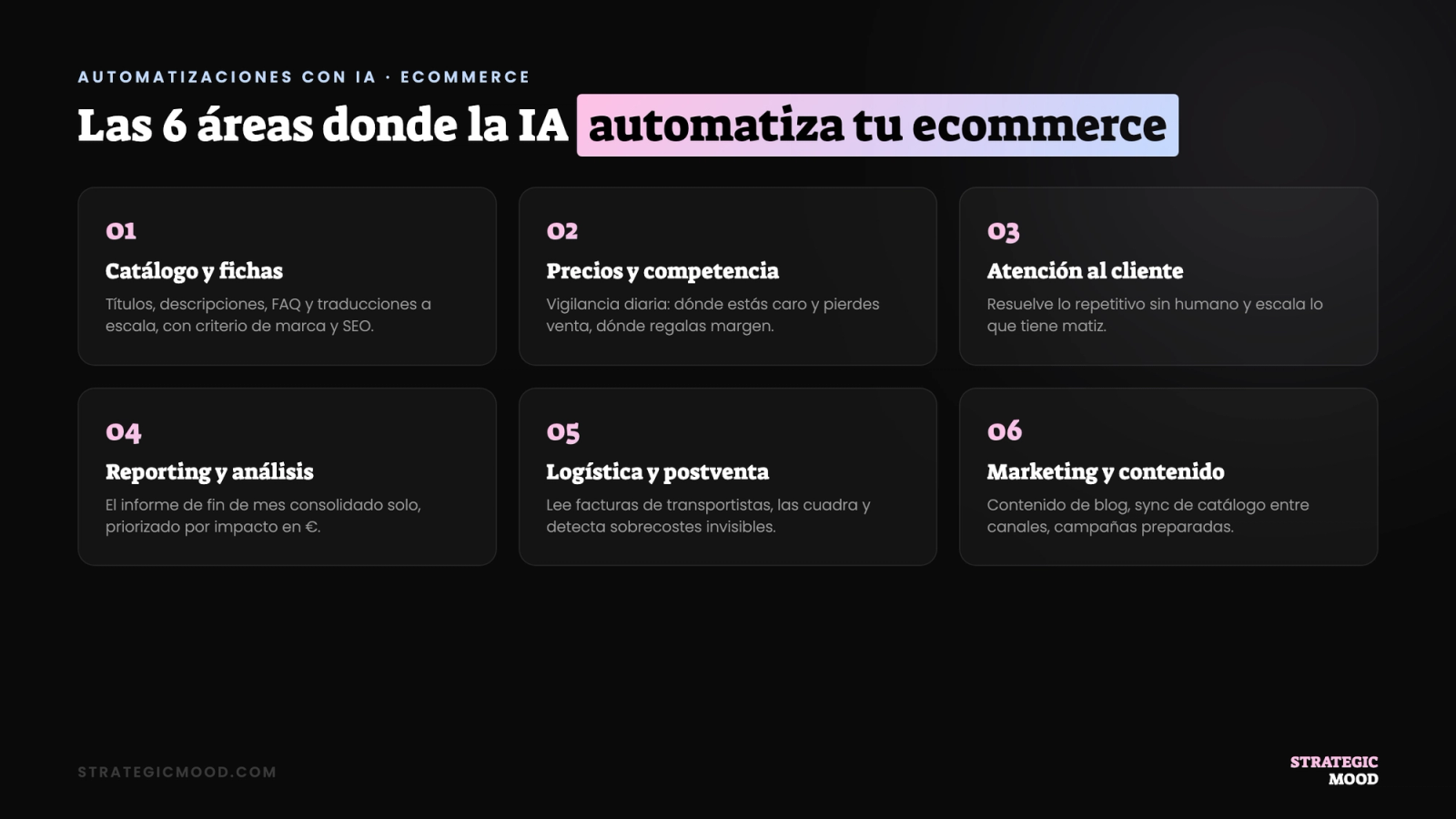 Las 6 áreas de un ecommerce donde la IA automatiza tareas