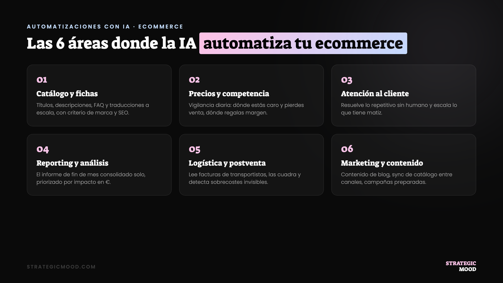Las 6 áreas de un ecommerce donde la IA automatiza tareas