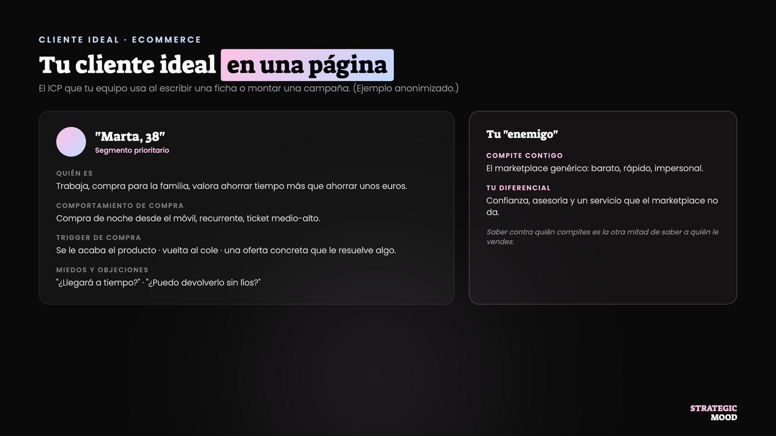 Ficha de cliente ideal de un ecommerce en una página, con ejemplo y enemigo competitivo