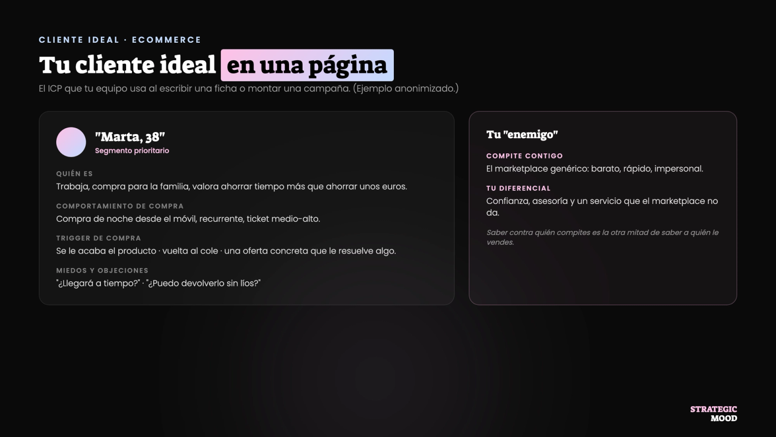 Ficha de cliente ideal de un ecommerce en una página, con ejemplo y enemigo competitivo