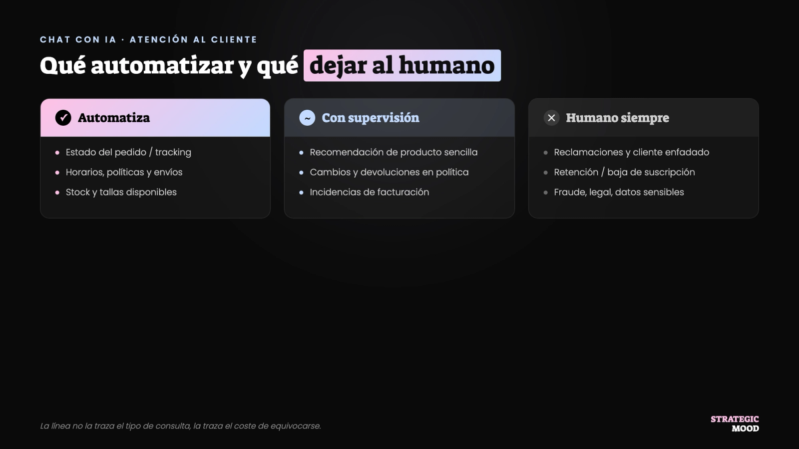 Matriz de qué consultas automatizar en atención al cliente y cuáles dejar al humano