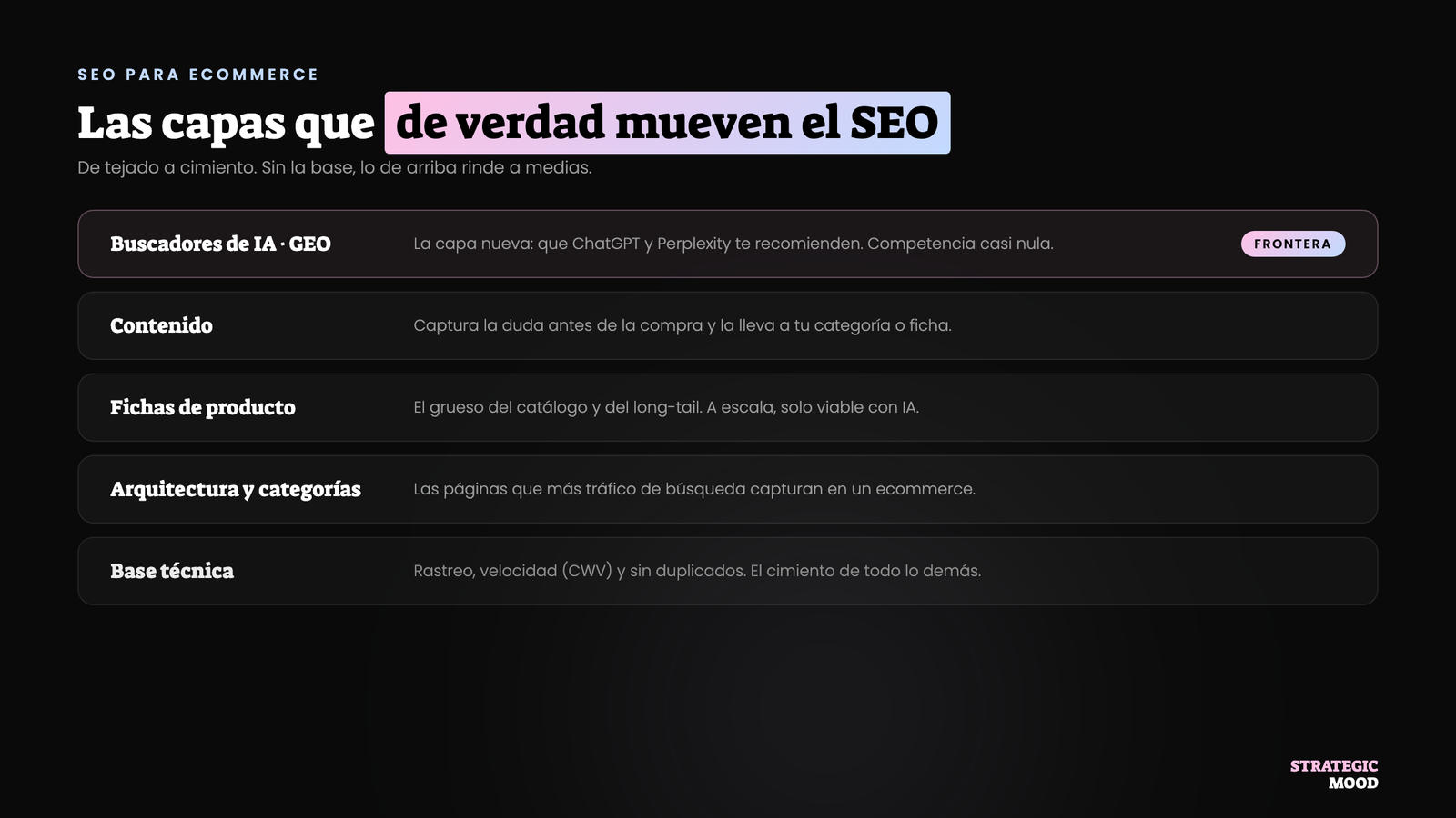 Las capas del SEO de un ecommerce: base técnica, categorías, fichas, contenido y buscadores de IA