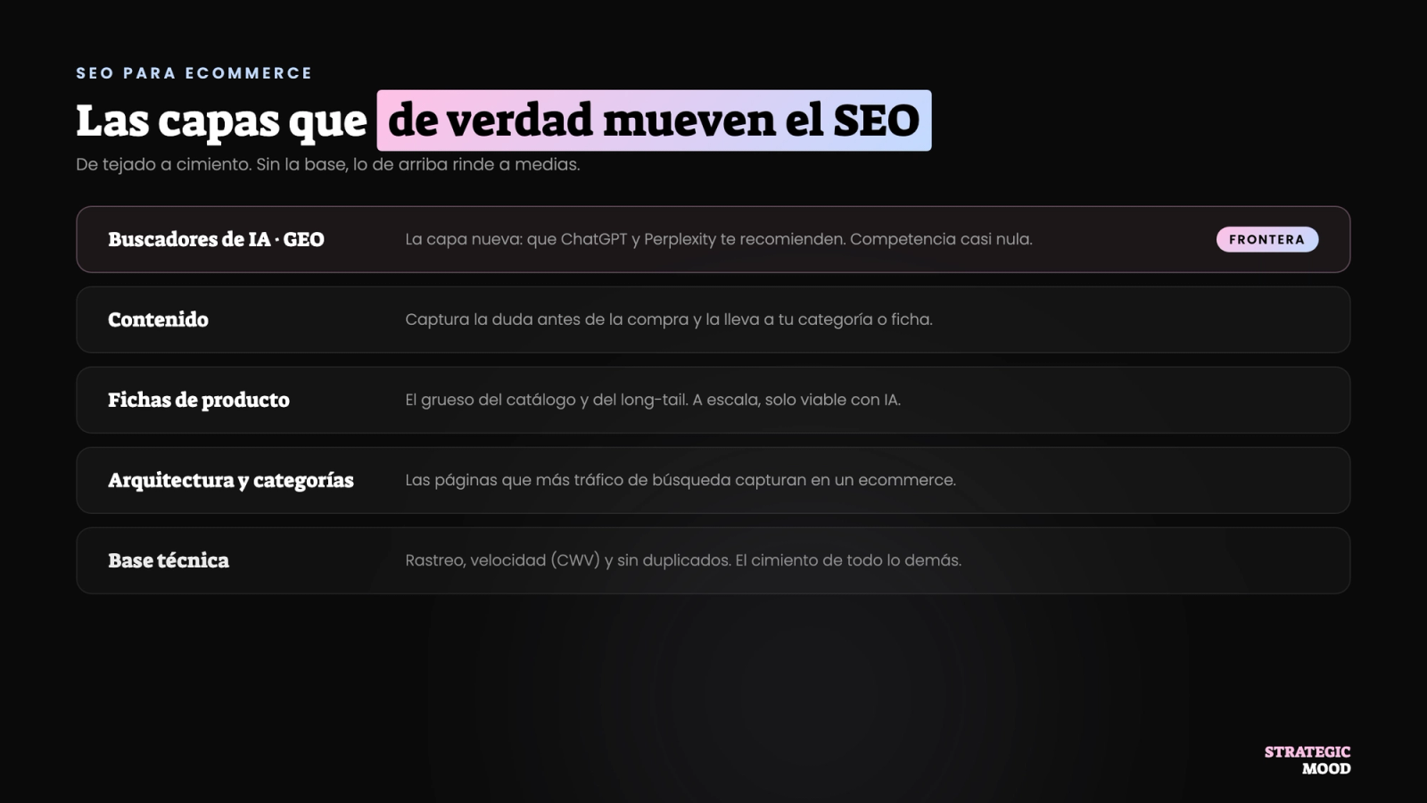 Las capas del SEO de un ecommerce: base técnica, categorías, fichas, contenido y buscadores de IA