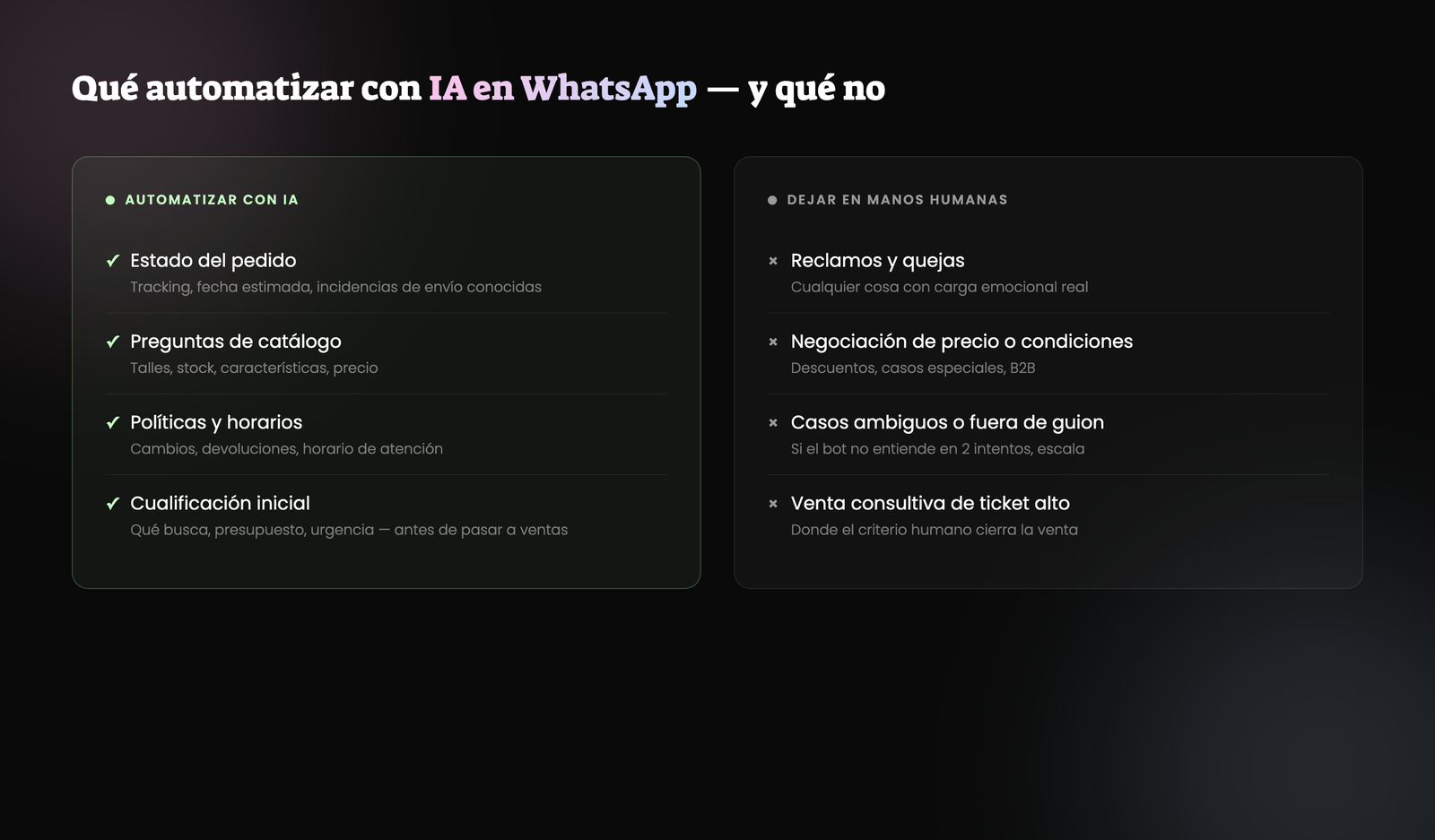 Qué automatizar con IA en WhatsApp (estado de pedido, catálogo, políticas, cualificación) y qué dejar en manos humanas (reclamos, negociación, casos ambiguos, venta consultiva)