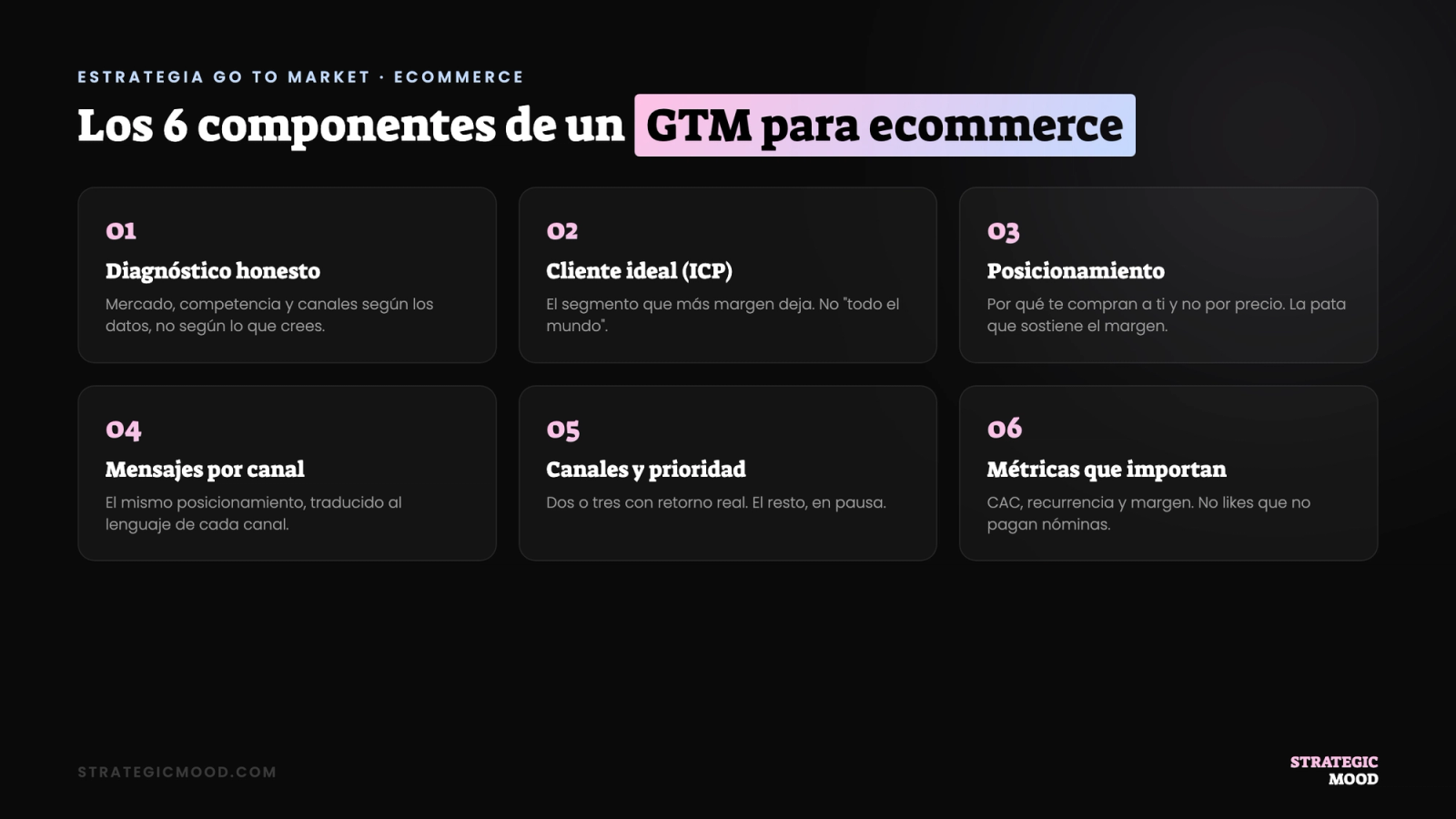 Los 6 componentes de una estrategia Go To Market para ecommerce