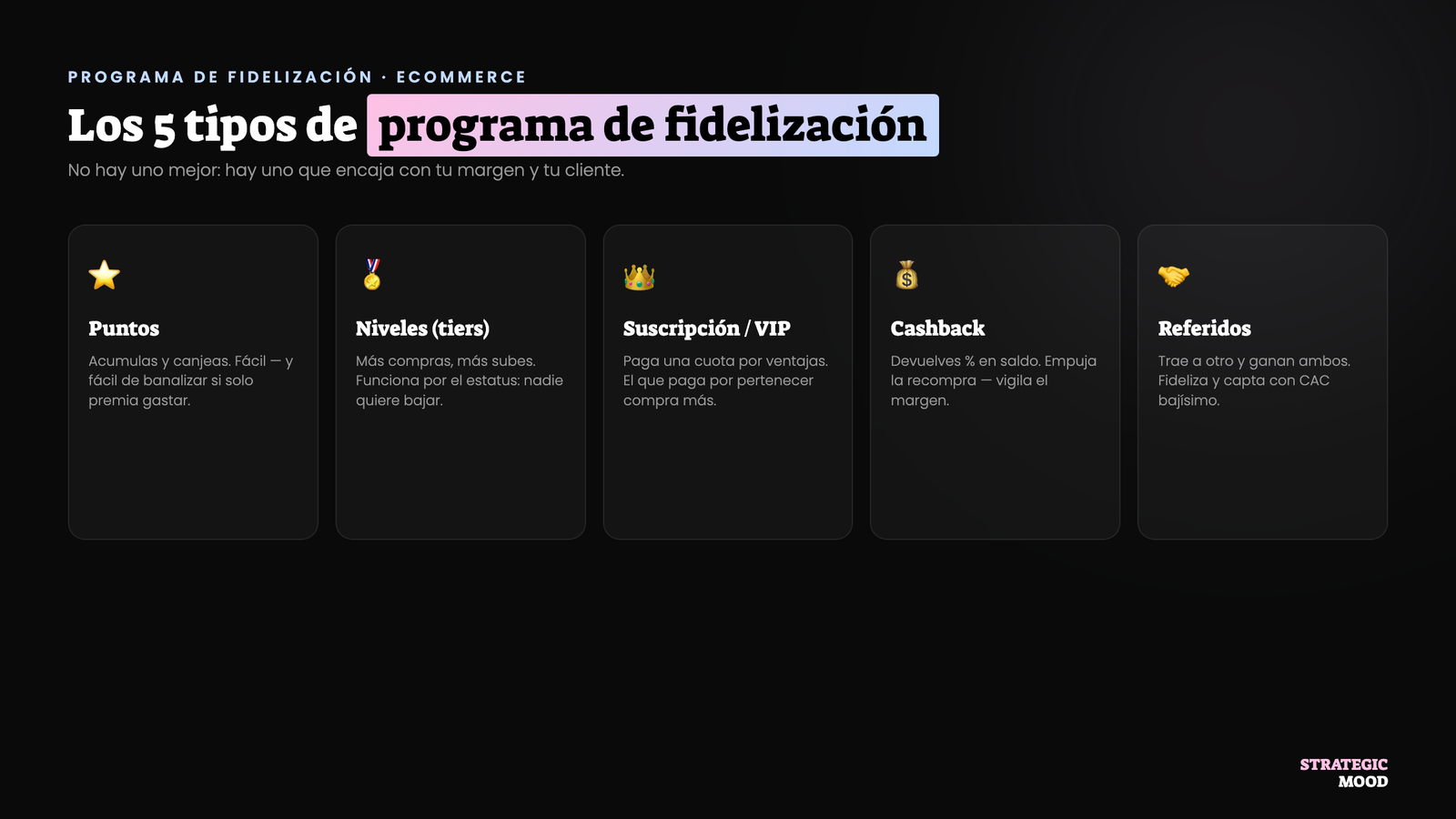 Los cinco tipos de programa de fidelización para ecommerce: puntos, niveles, VIP, cashback y referidos
