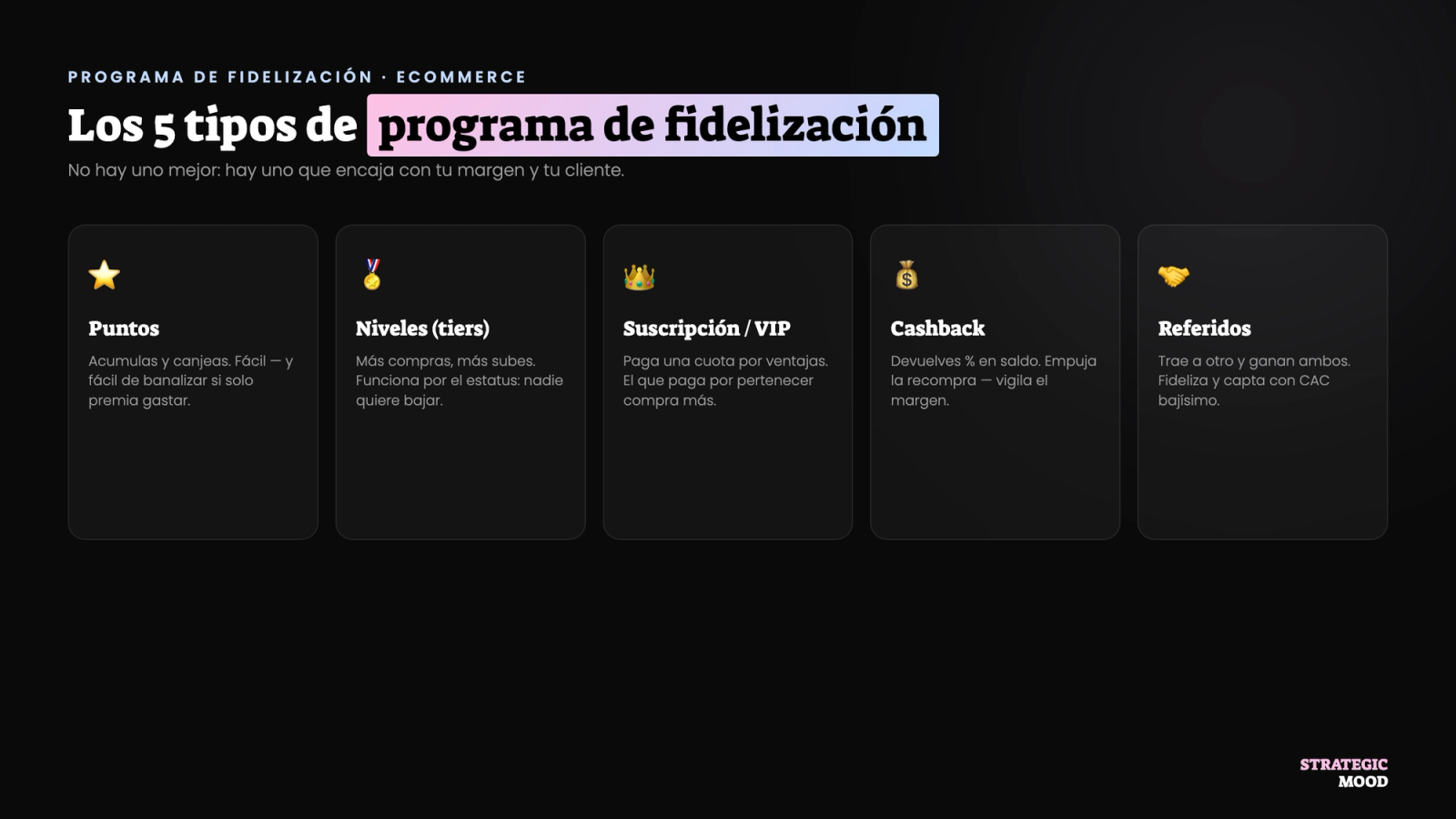 Los cinco tipos de programa de fidelización para ecommerce: puntos, niveles, VIP, cashback y referidos