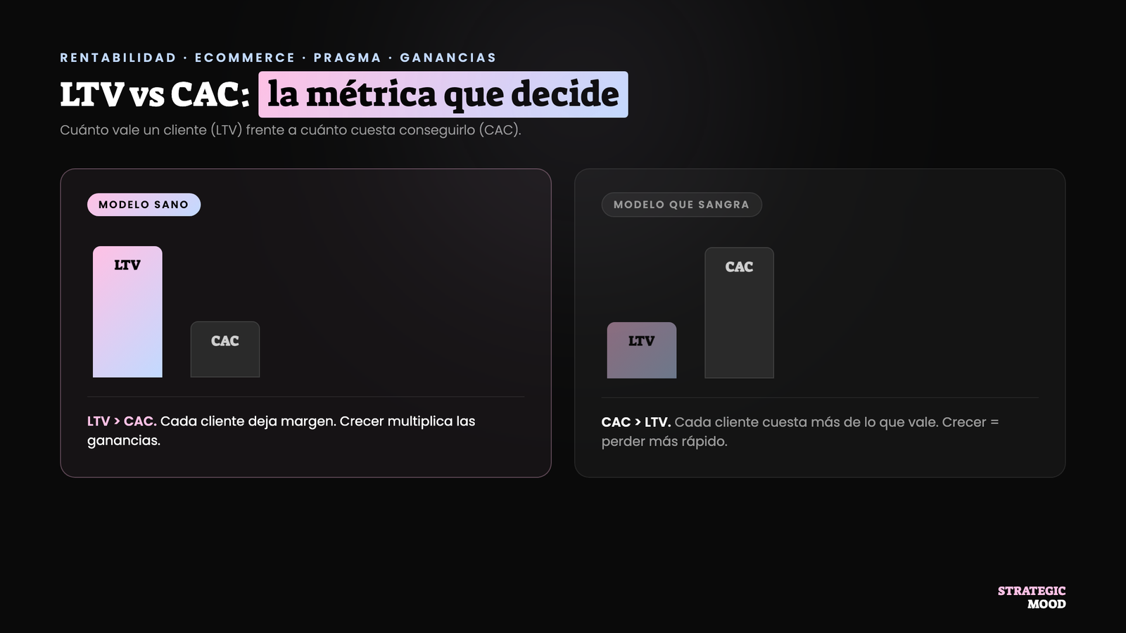 LTV frente a CAC: cuándo un modelo de ecommerce es rentable y cuándo pierde dinero