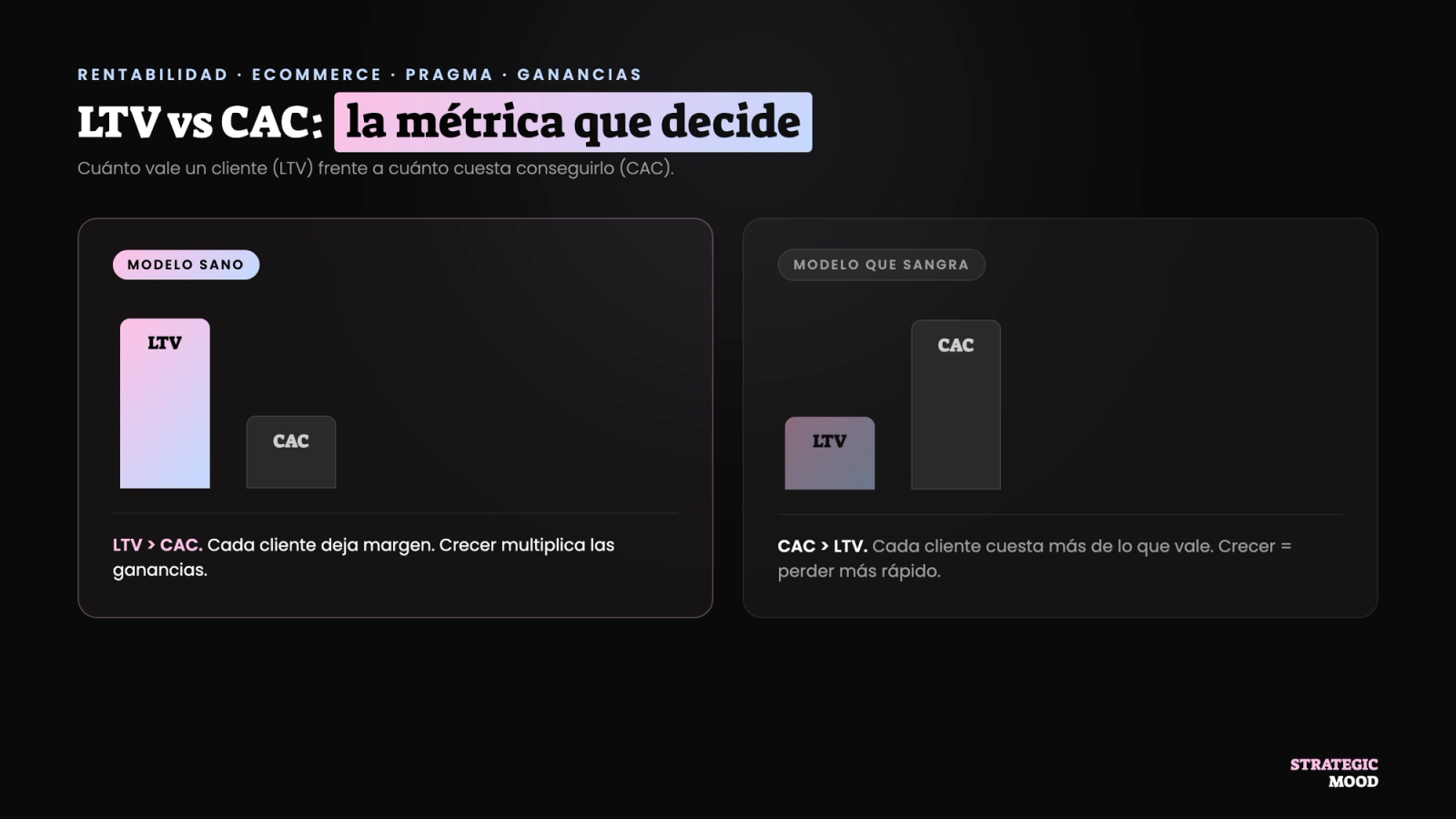 LTV frente a CAC: cuándo un modelo de ecommerce es rentable y cuándo pierde dinero