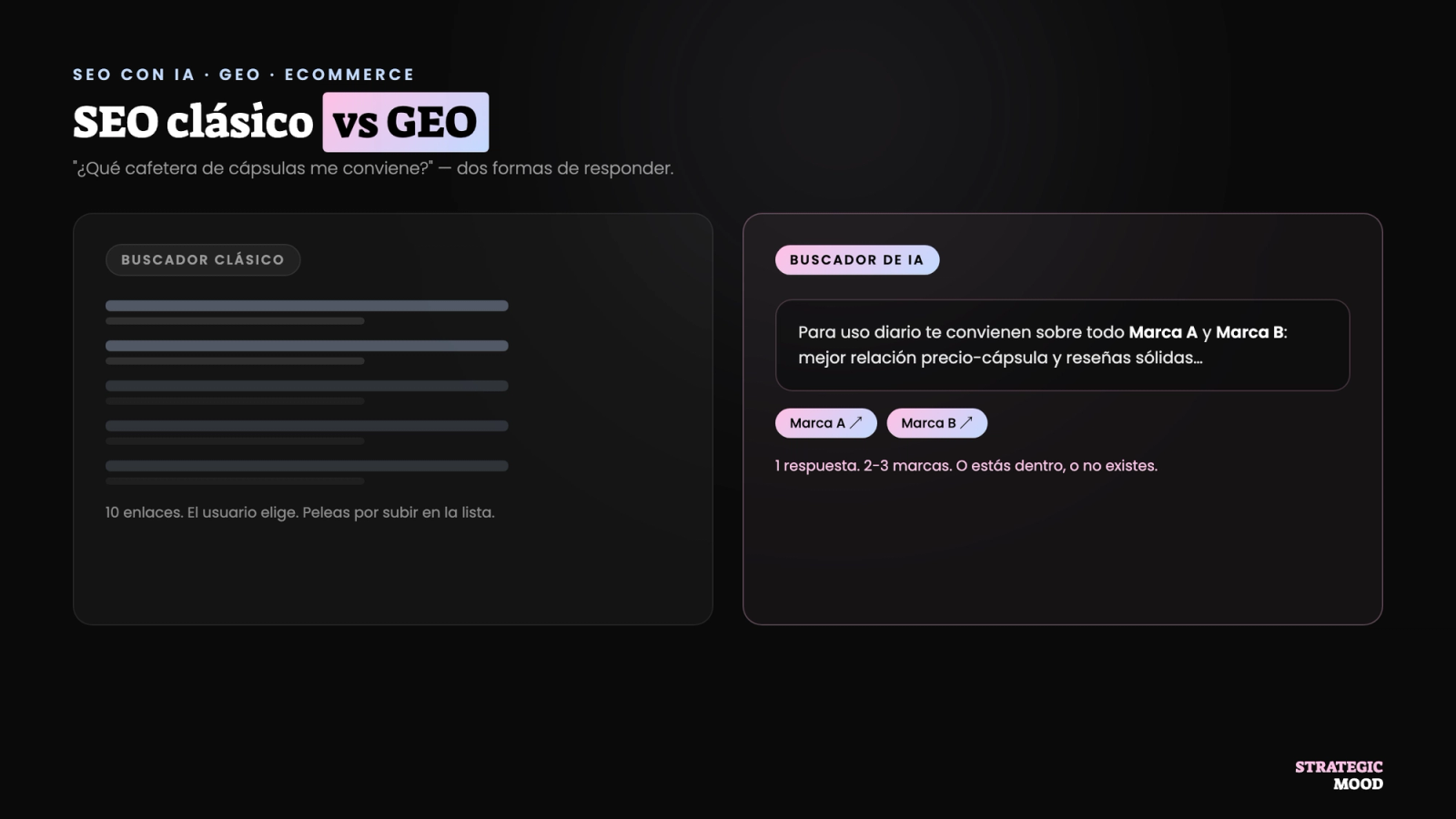 SEO clásico frente a GEO: lista de enlaces frente a la respuesta única de un buscador de IA