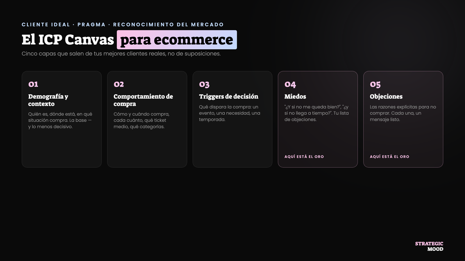 El ICP Canvas para ecommerce: las cinco capas del cliente ideal