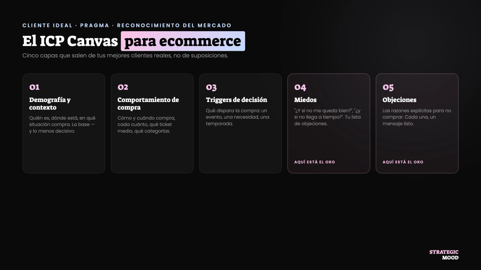 El ICP Canvas para ecommerce: las cinco capas del cliente ideal