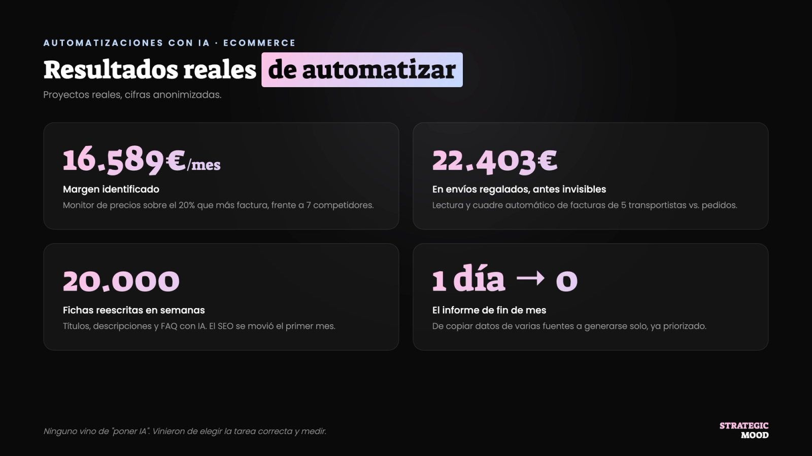 Resultados reales y anonimizados de automatizar un ecommerce con IA