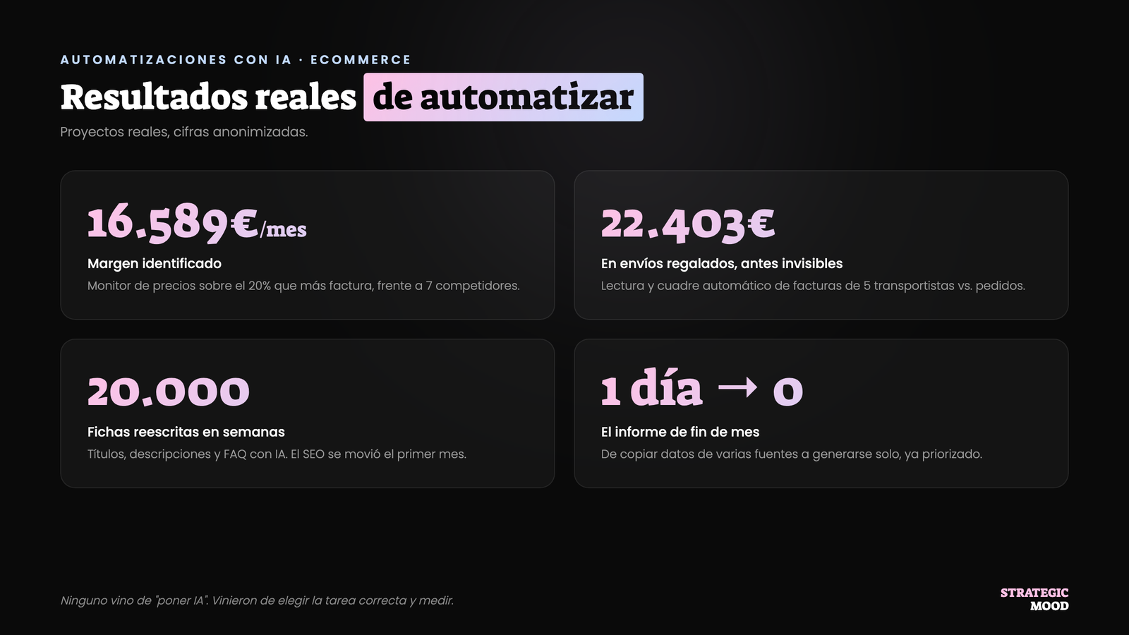 Resultados reales y anonimizados de automatizar un ecommerce con IA