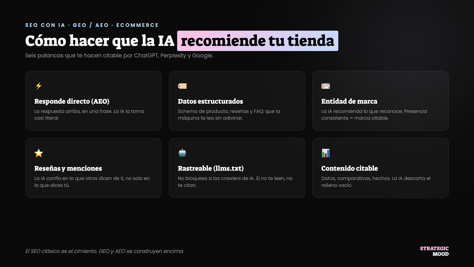 Las seis palancas para que la IA recomiende tu ecommerce: AEO, schema, marca, reseñas, llms.txt y contenido citable