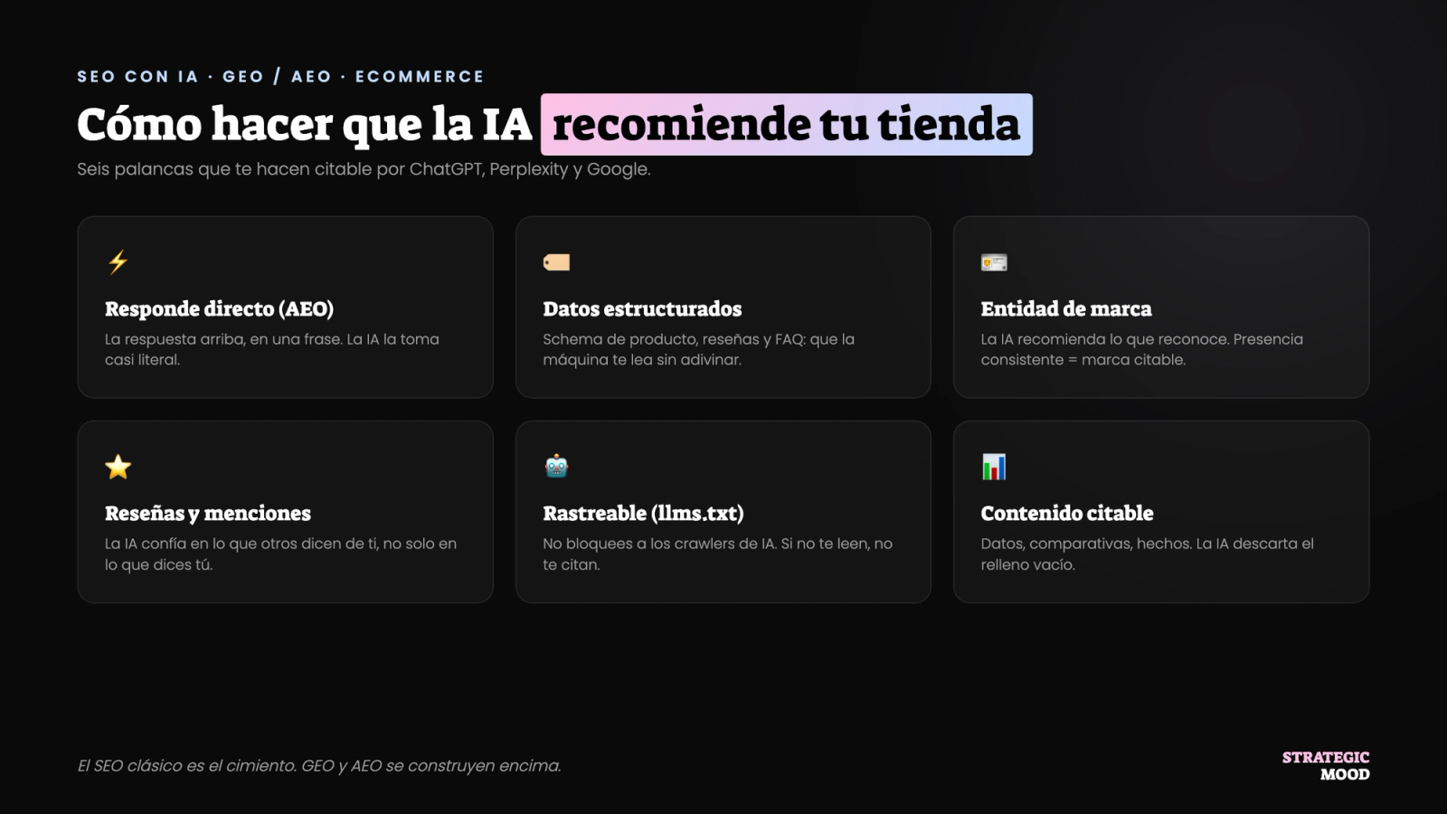 Las seis palancas para que la IA recomiende tu ecommerce: AEO, schema, marca, reseñas, llms.txt y contenido citable