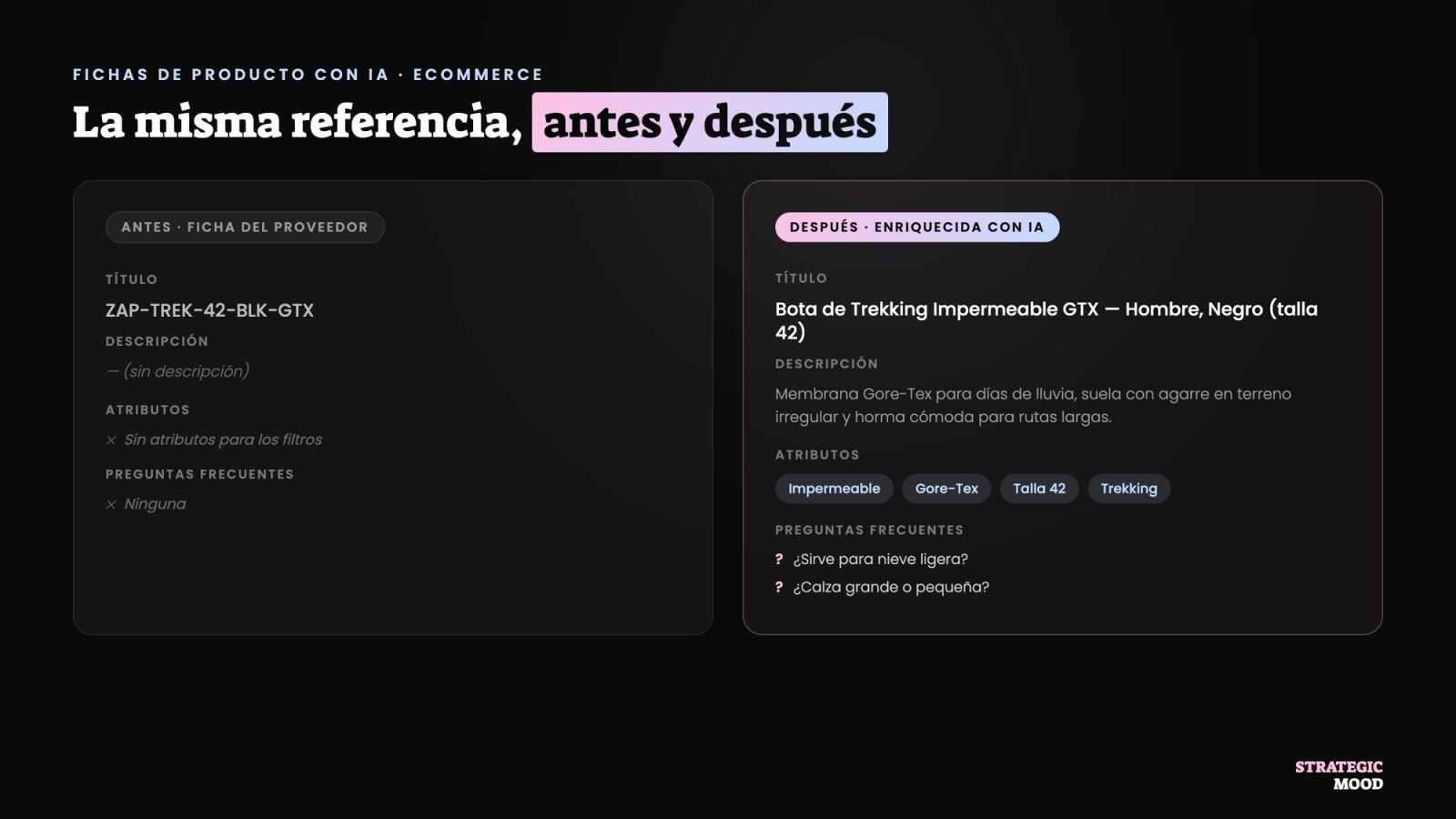 Antes y después de una ficha de producto enriquecida con IA