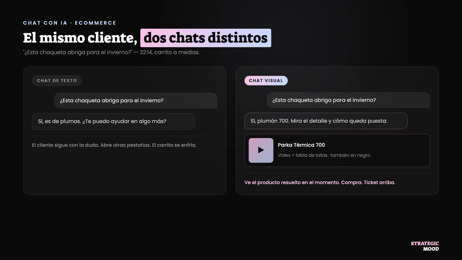 Comparativa de un chat de texto frente a un chat visual ante la misma consulta de un cliente