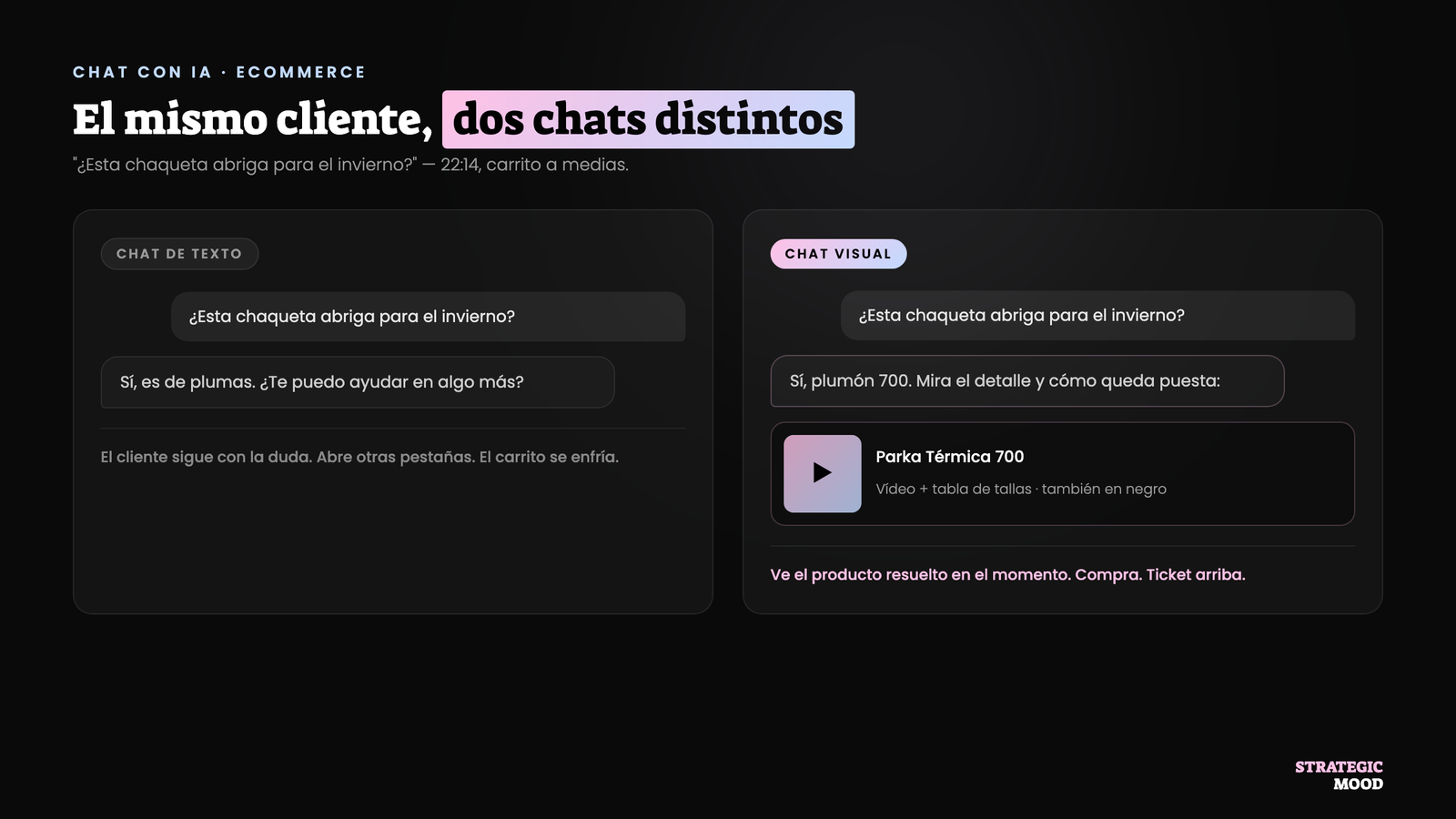 Comparativa de un chat de texto frente a un chat visual ante la misma consulta de un cliente