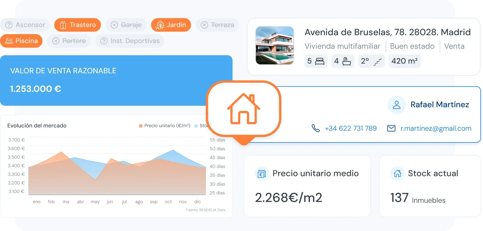 estateleads-usecases-aeo-image