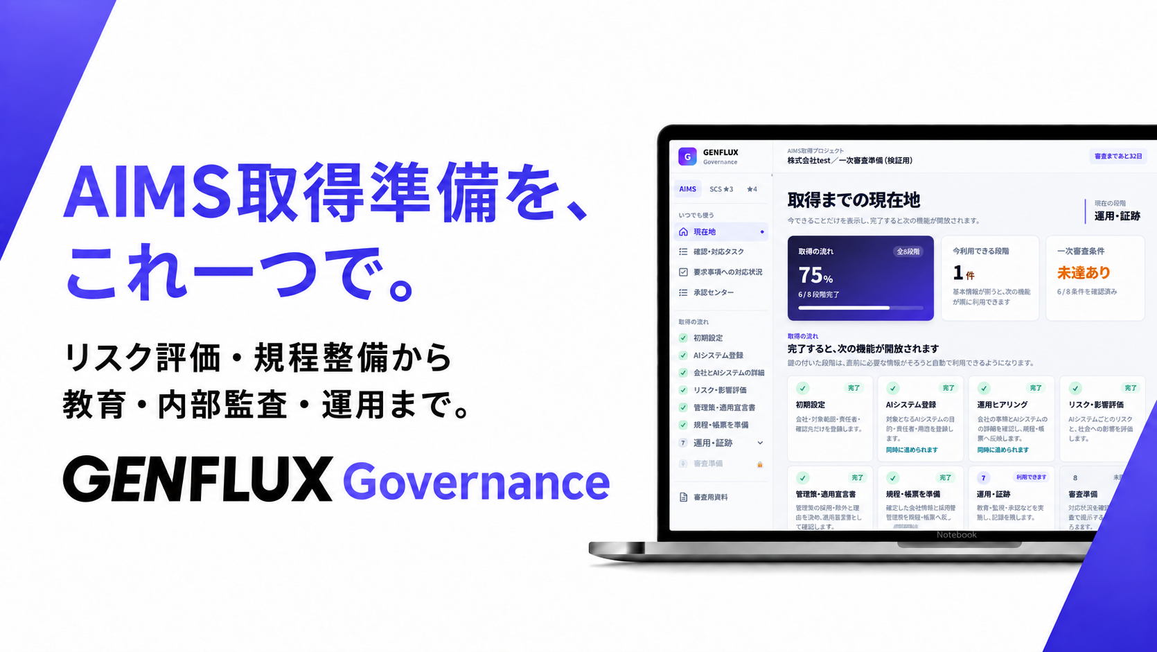 GENFLUX Governance のキービジュアル。「AIMS取得準備を、これ一つで。リスク評価・規程整備から教育・内部監査・運用まで。」のコピーと、取得までの現在地を表示した管理画面