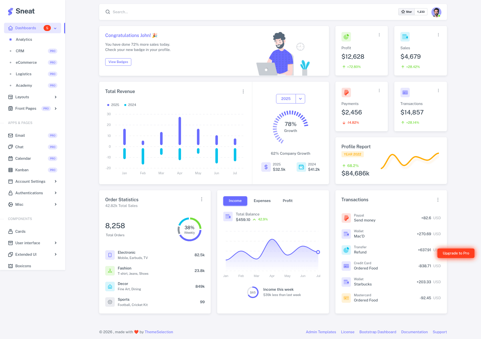 screenshot of Sneat - Free Bootstrap 5 HTML Admin Template on template0.com