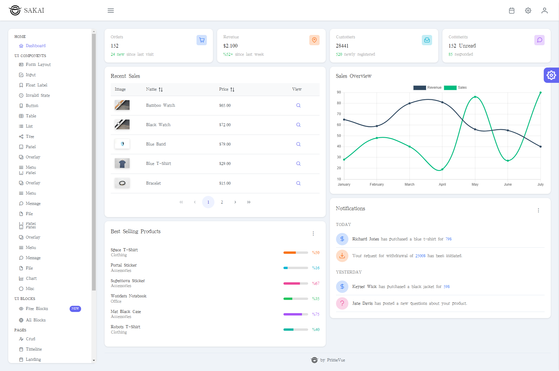 Image for Sakai Admin(dashboard nuxt template) on template0.com