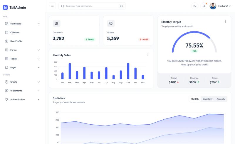Image for TailAdmin on template0.com