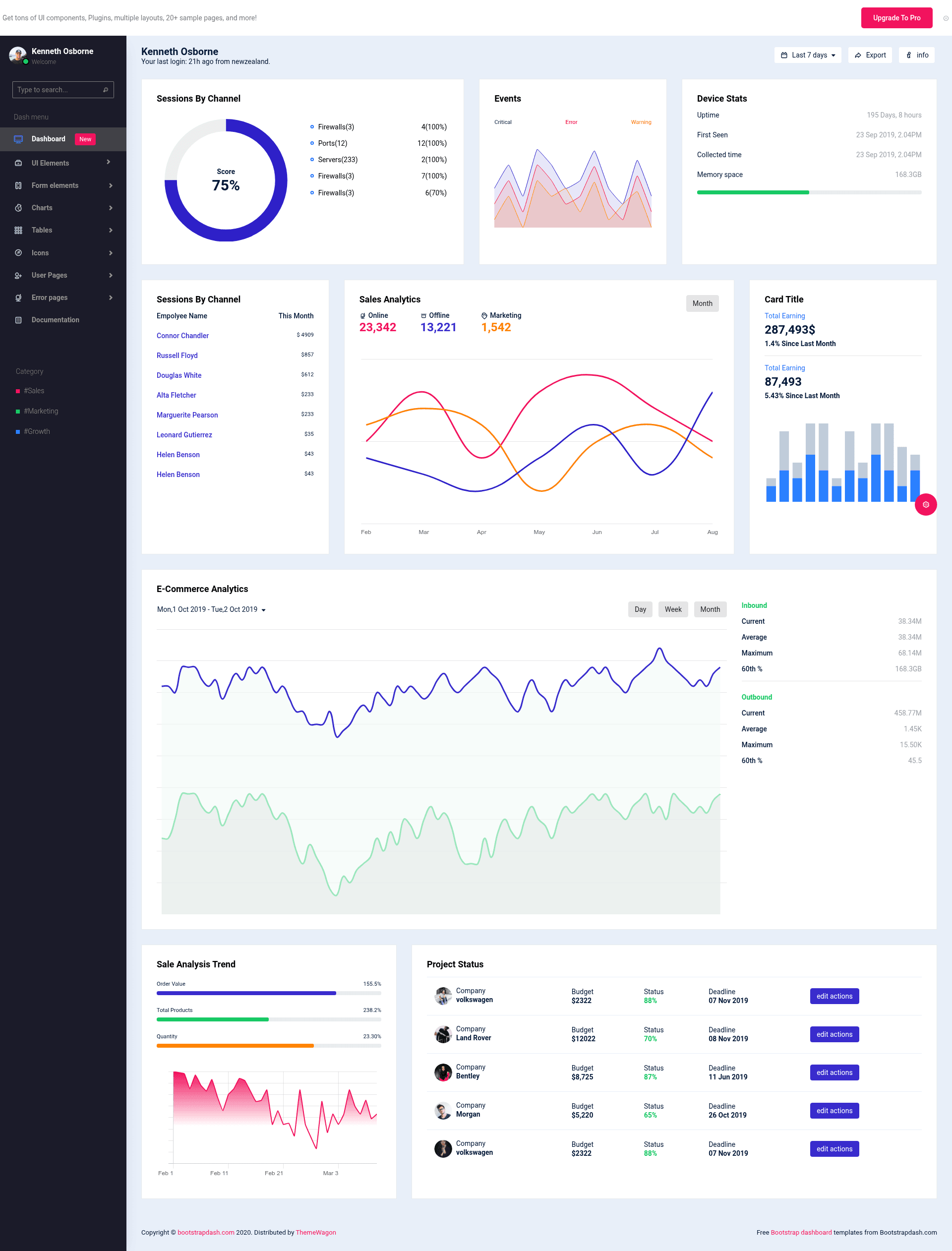 screenshot of Celestial – Free Responsive Bootstrap 5 Dashboard Template on template0.com
