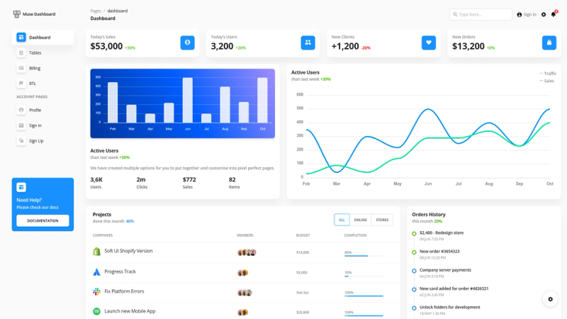 Image for Muse Ant Design Dashboard on template0.com