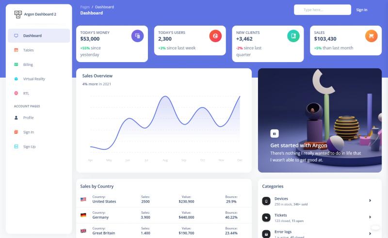Image for ArgonDashboard – Free Tailwind CSS Admin Dashboard Template on template0.com