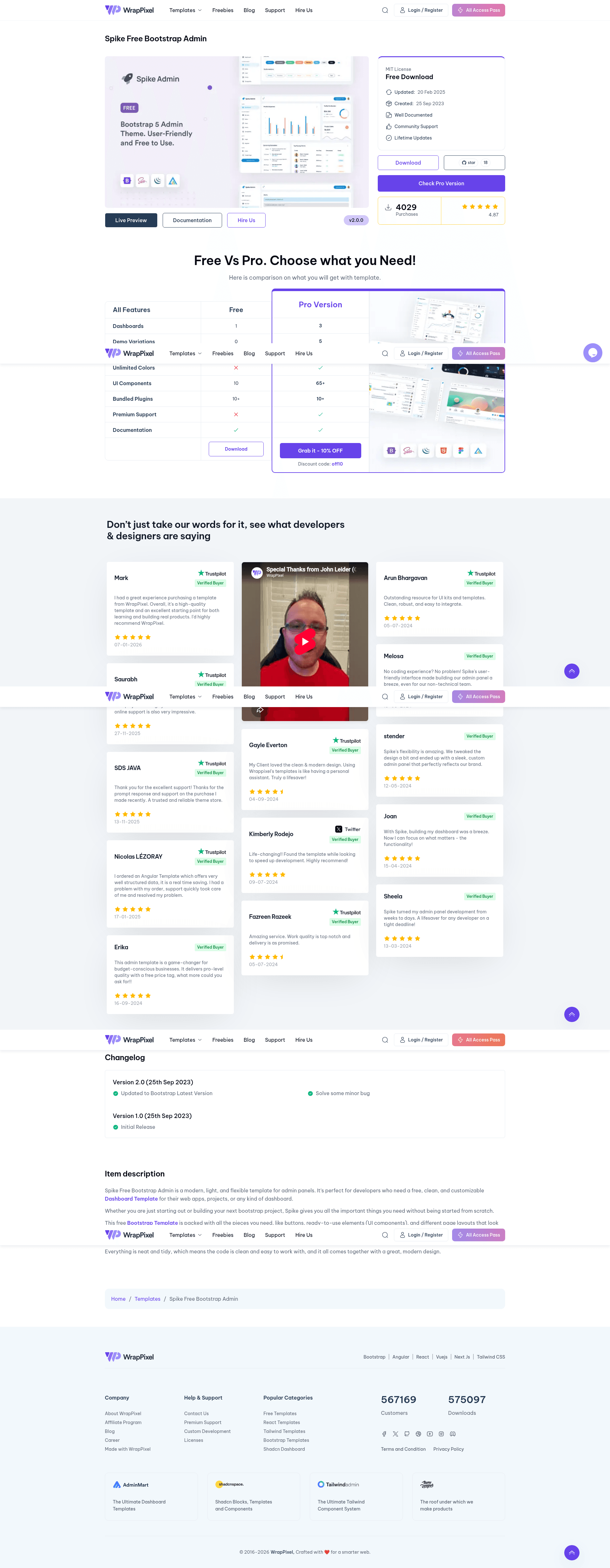 screenshot of Spike Free Bootstrap Admin on template0.com