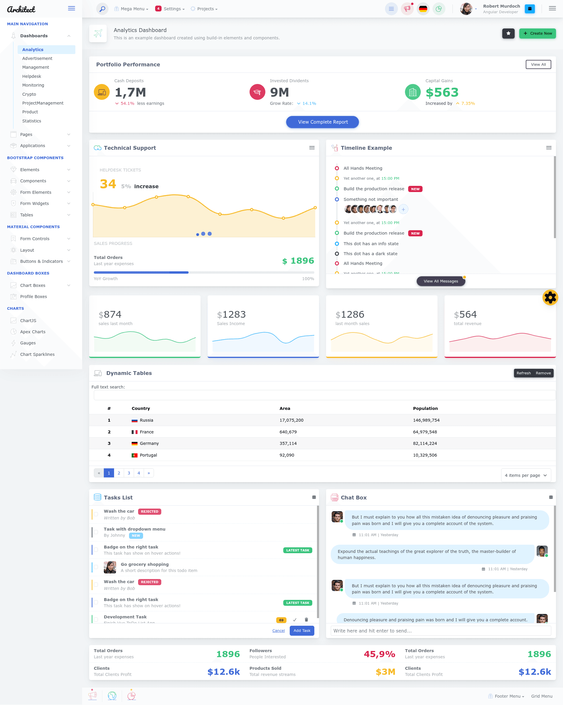 screenshot of Architect UI Angular Pro on template0.com