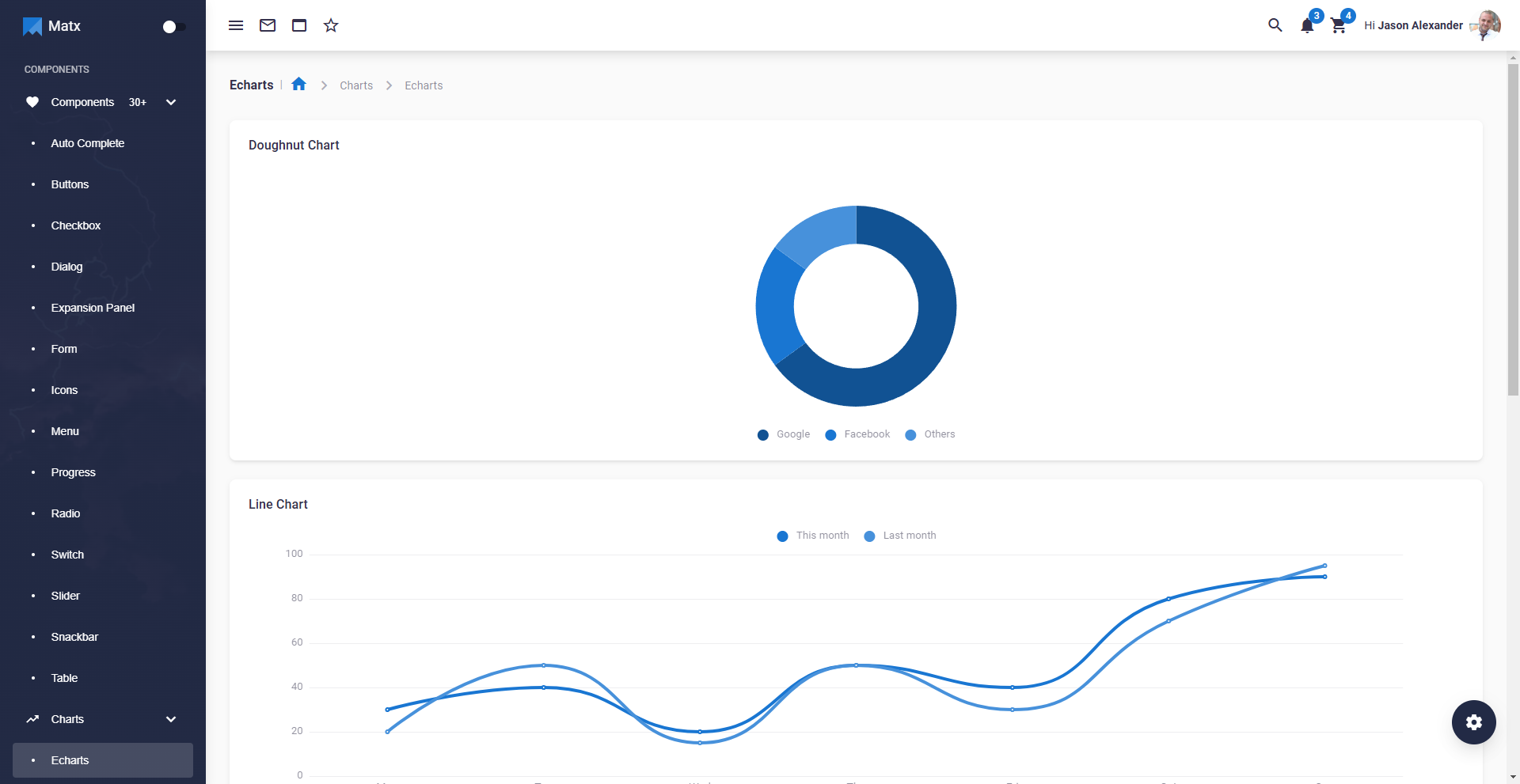 Image for MatX(dashboard react template) on template0.com