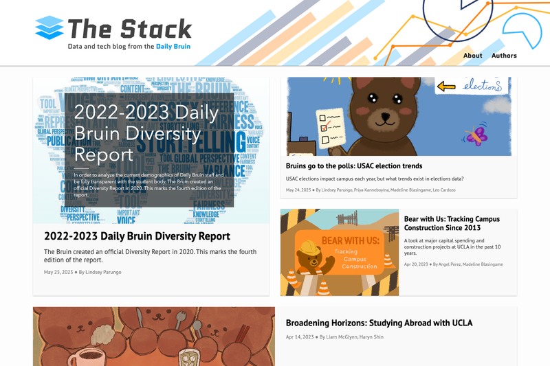 Image for The Stack on template0.com Image for The Stack on template0.com