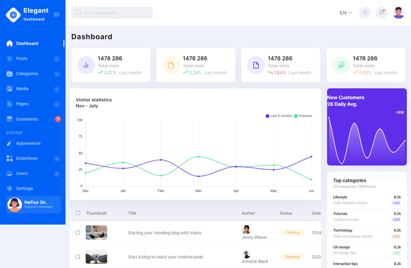 Image for Elegant – Free Bootstrap 5 Admin Dashboard Template on template0.com Image for Elegant – Free Bootstrap 5 Admin Dashboard Template on template0.com